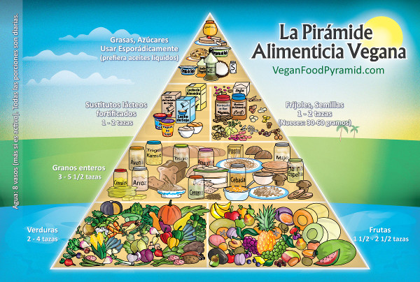 piramide-nutricion-vegana-vegetal-vegetariana-alimenticia-600